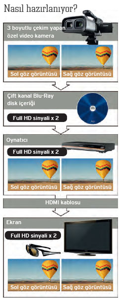 Televizyon nasıl çalışır Televizyon nasıl çalışır